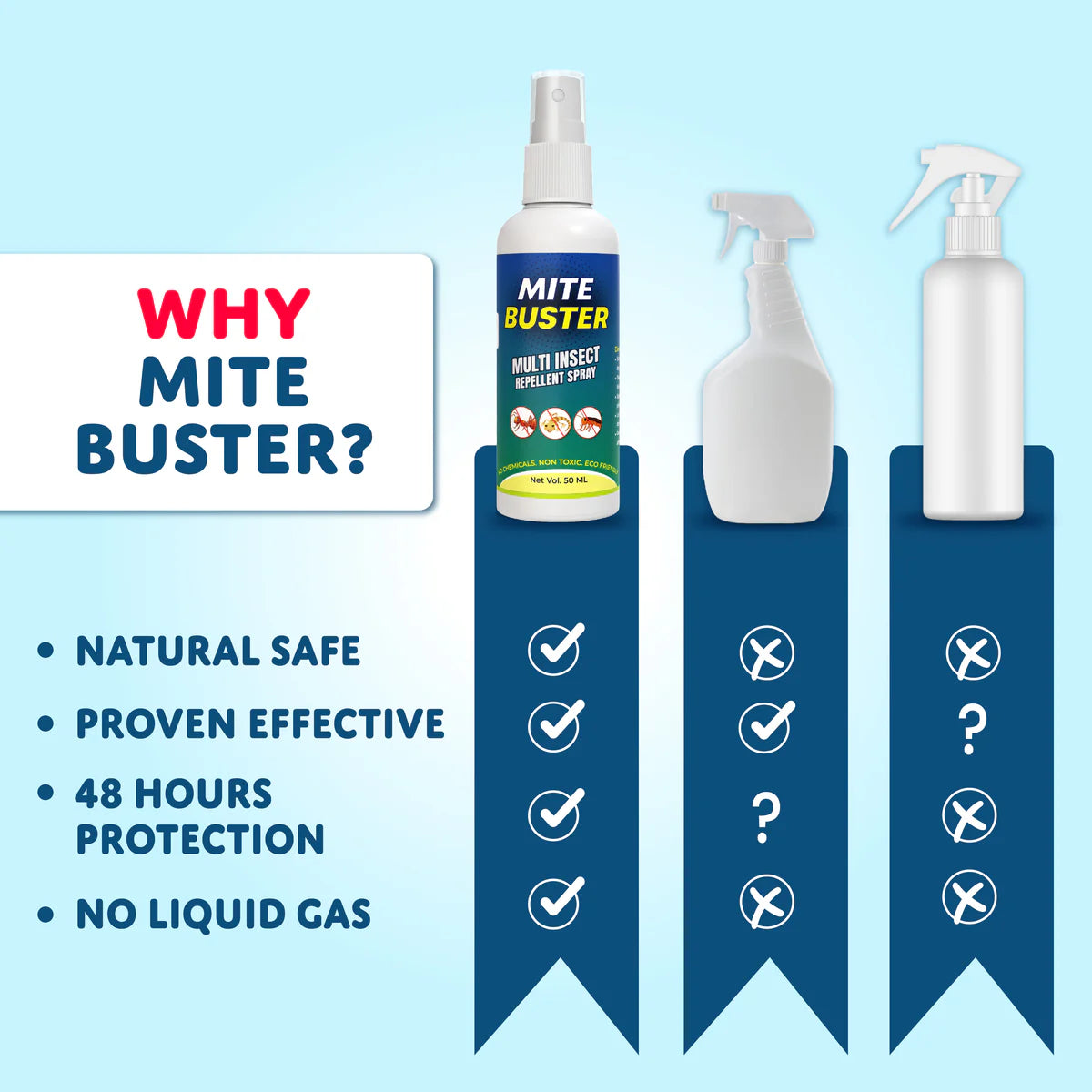 MiteBuster™ Spray – Ultimate Ant, Cockroach, Bed Bugs, Spider Killer